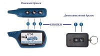 car-alarm-keychain-starline-a91_200x200 (Автосигнализация Starline A91) Купить в Тюмени72