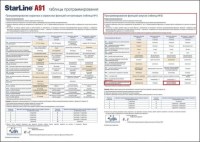 car-alarm-systems-starline-a91_200x200 (Автосигнализация Starline A91) Купить в Тюмени72